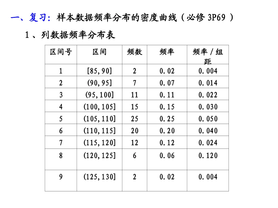 正态分布的概念概述_第1页