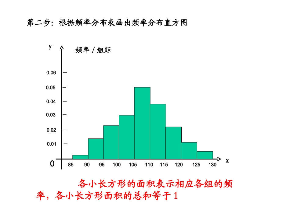 正态分布的概念概述_第2页