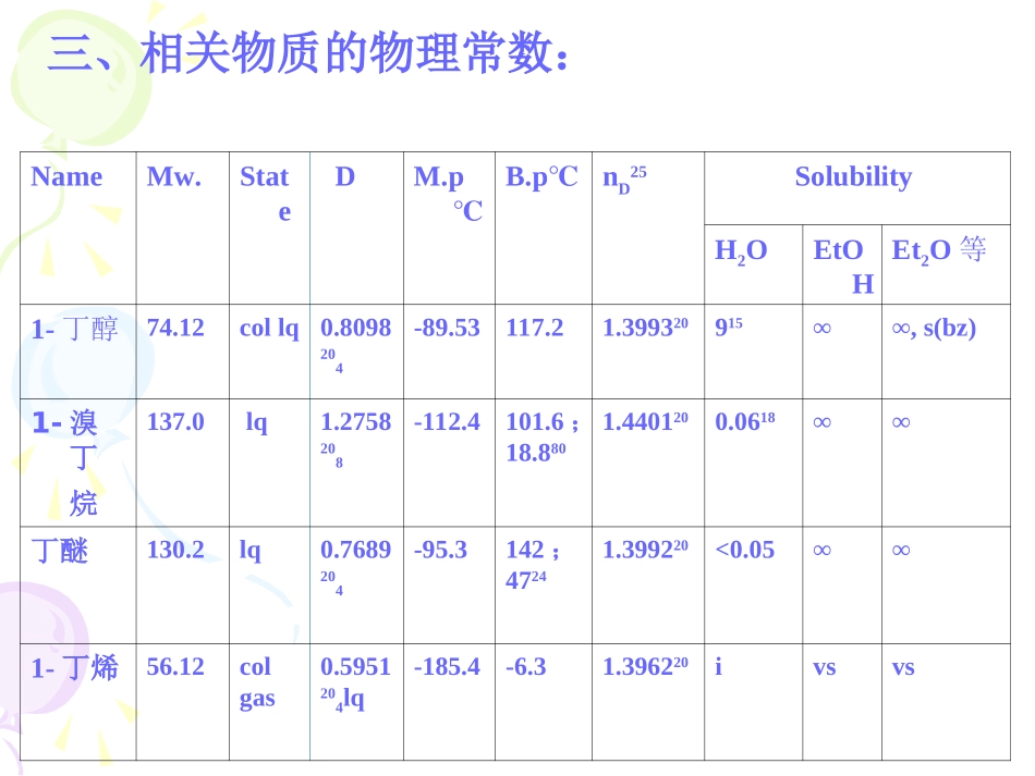 正溴丁烷的制备_第3页