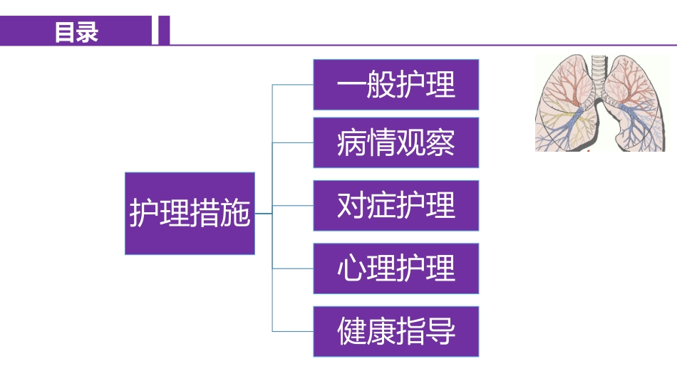 支气管扩张病人的护理措施_第2页