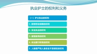 执业护士的权利和义务