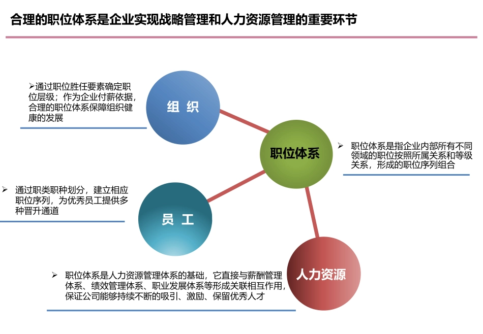 职位体系设计_第2页