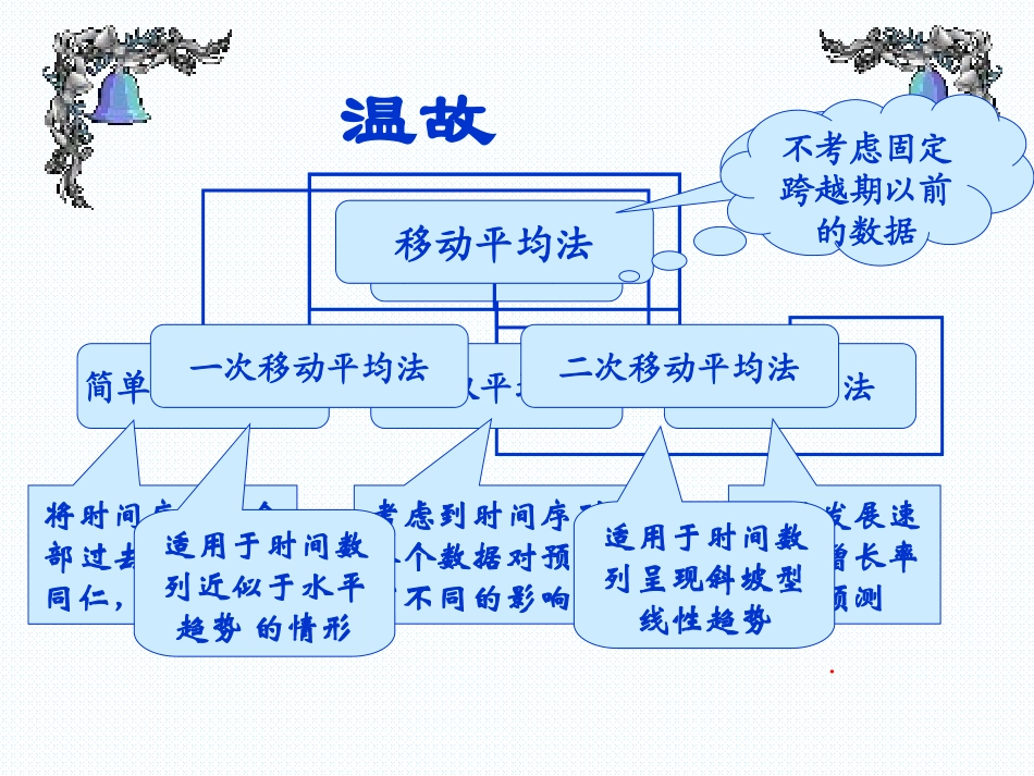 指数平滑法分析解析_第2页