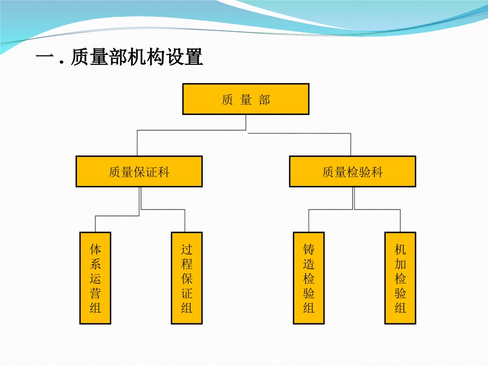 质量部建设规划_第2页