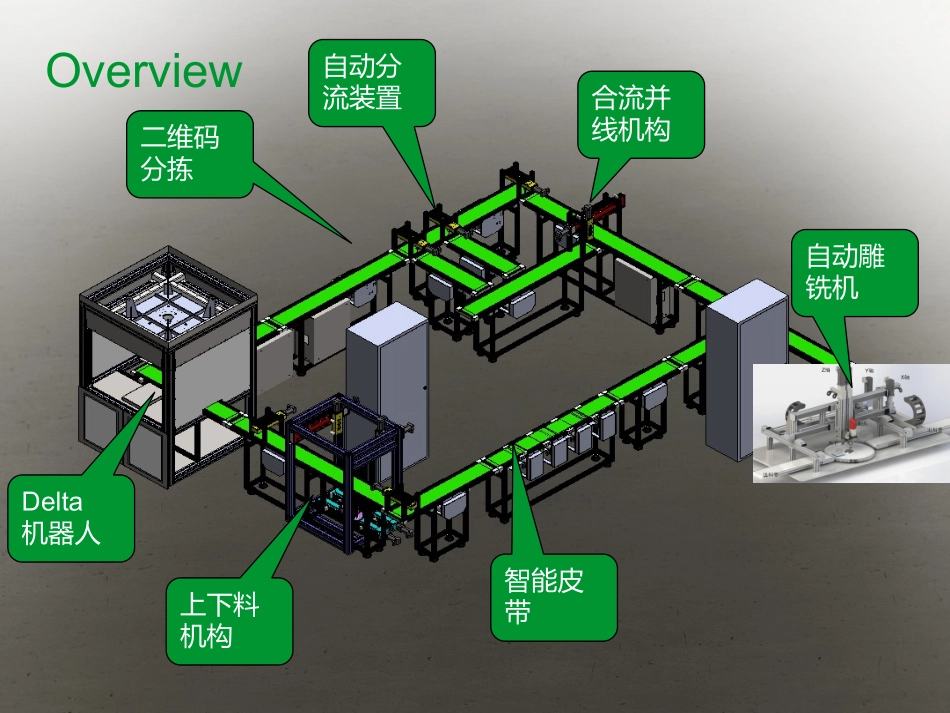 智慧工厂生产线_第2页