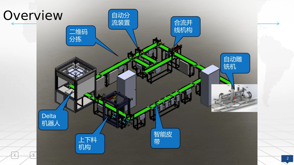 智慧工厂生产线建设方案_第2页