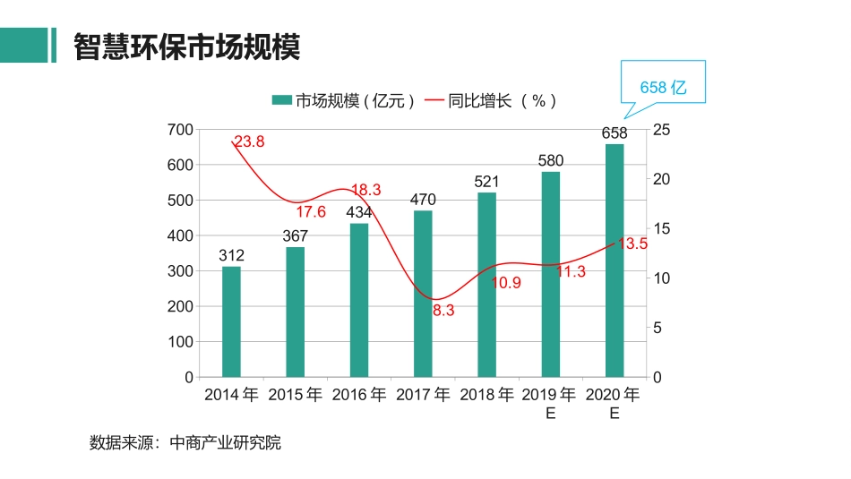 智慧环保产业概述与展望_第2页