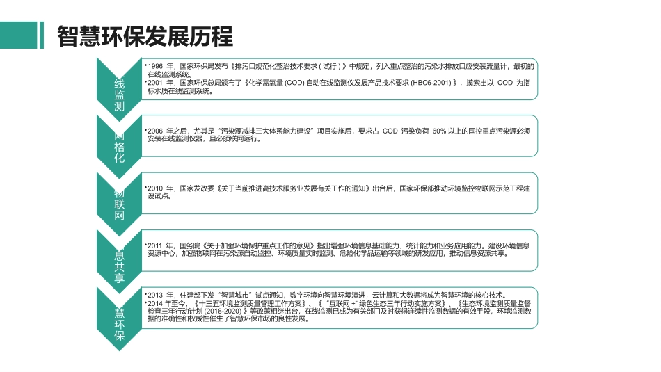 智慧环保产业概述与展望_第3页