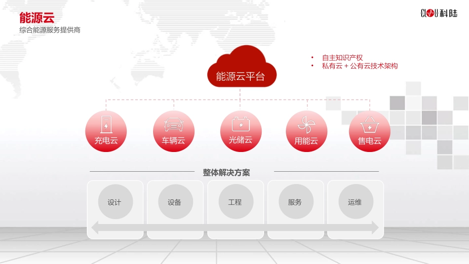 智慧能源云平台建设方案_第2页