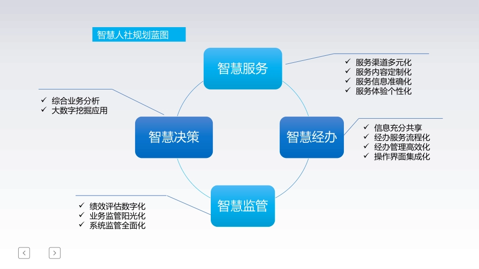 智慧人社建设方案_第2页