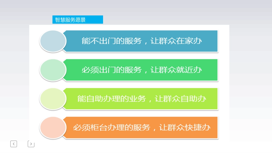 智慧人社建设方案_第3页