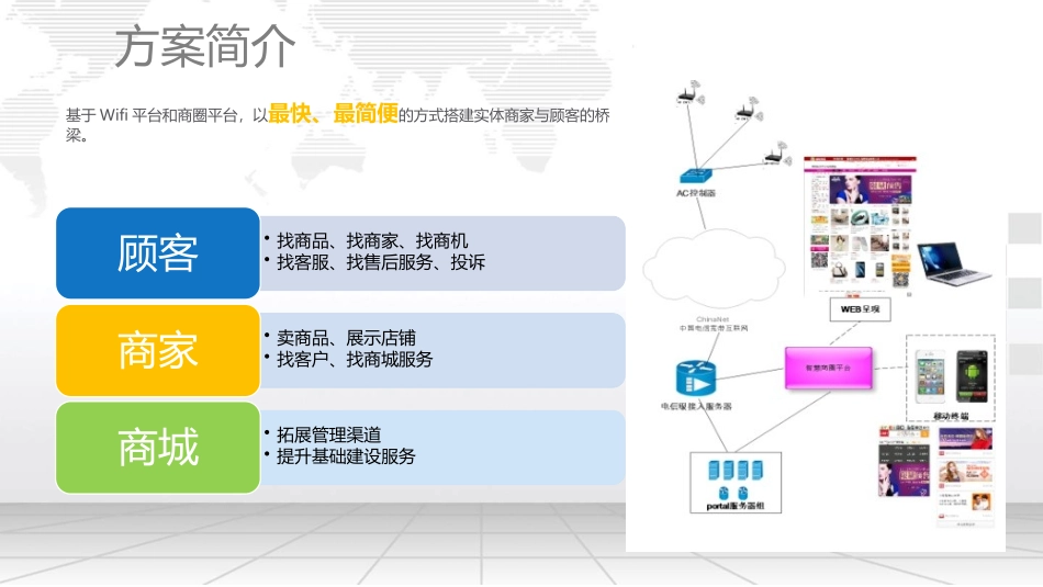 智慧商圈信息化解决方案_第2页