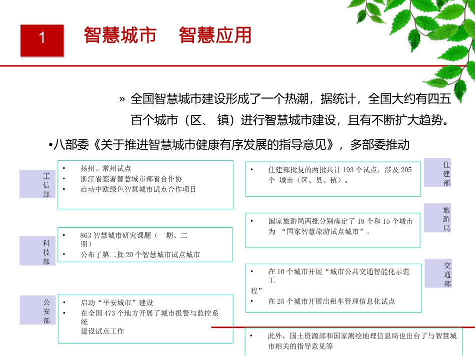 智慧社区建设的建设标准指南_第2页