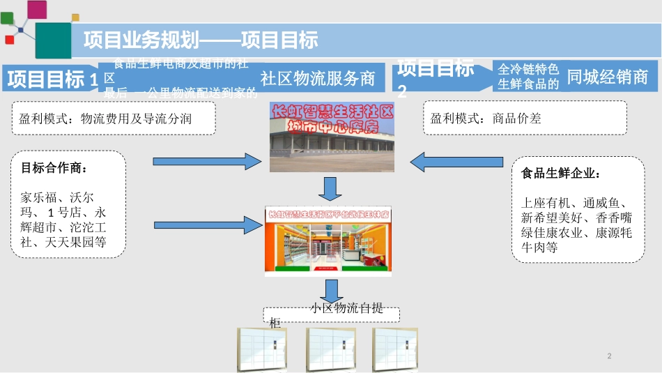 智慧生活服务平台项目建设方案_第2页