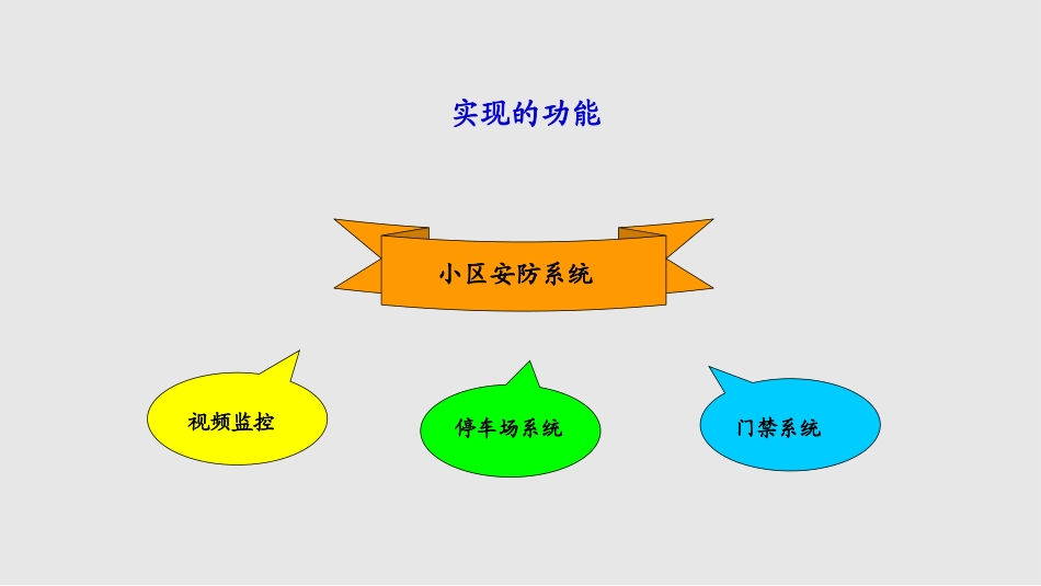 智慧小区智能安防系统方案_第3页