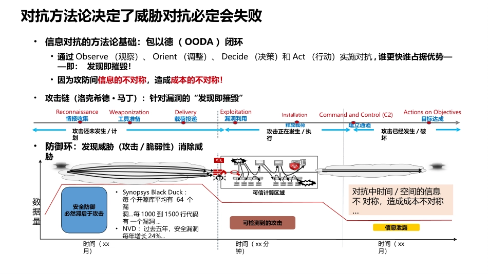 智能防御保护万物互联的智能世界华为HiSec安全解决方案_第3页