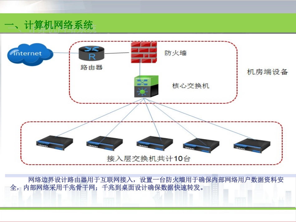 智能化系统方案设计_第3页