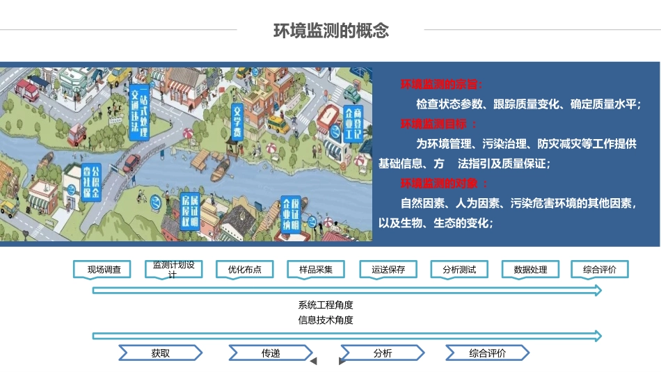 智能环境感知系统_第2页