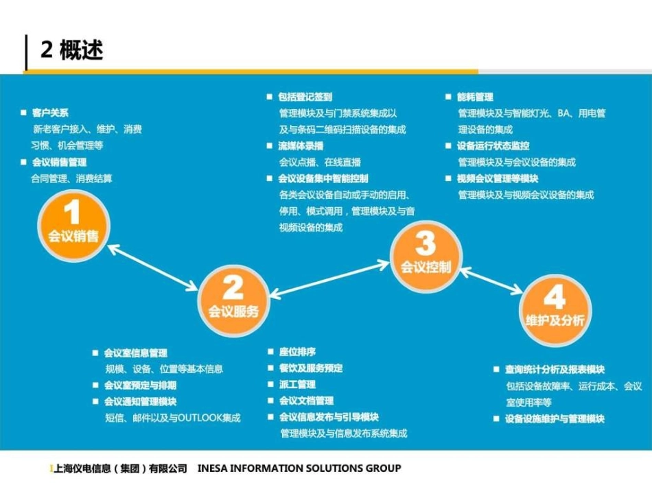 智能会议管理系统_第3页