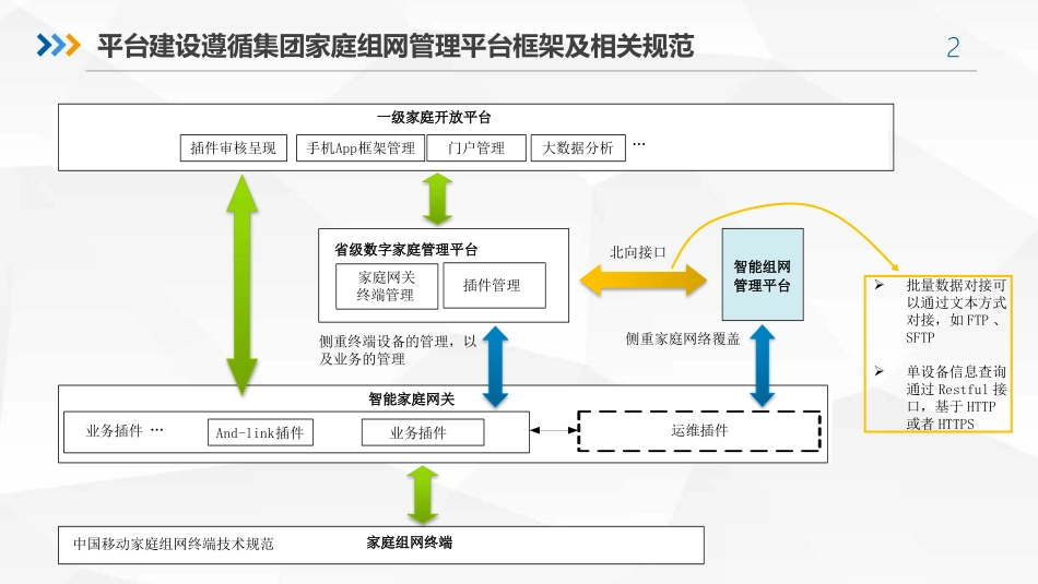 智能家庭组网管理平台方案_第2页