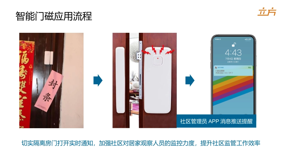 智能门磁NBIOT物联网解决方案介绍_第3页