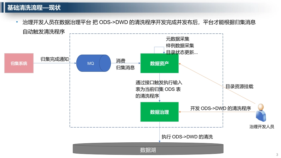 智能数据治理数据自动化清洗功能设计方案_第3页