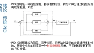 智能小车模糊PID控制系统
