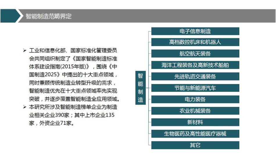 智能制造产业招商地图_第2页