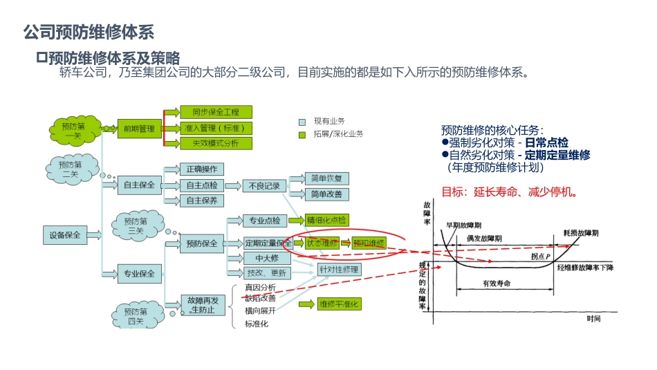 智能制造设备维修_第3页