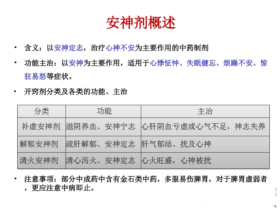 中成药安神剂精_第3页