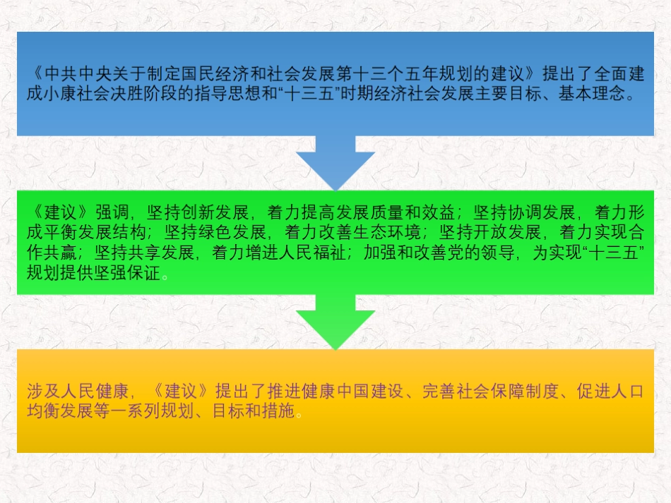 中国大健康产业前景及趋势分析_第2页