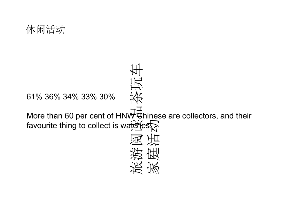 中国富人生活方式调查报告_第2页