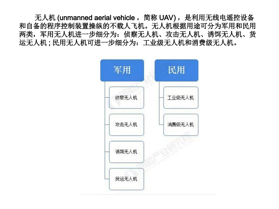 中国无人机行业市场趋势研究报告_第2页