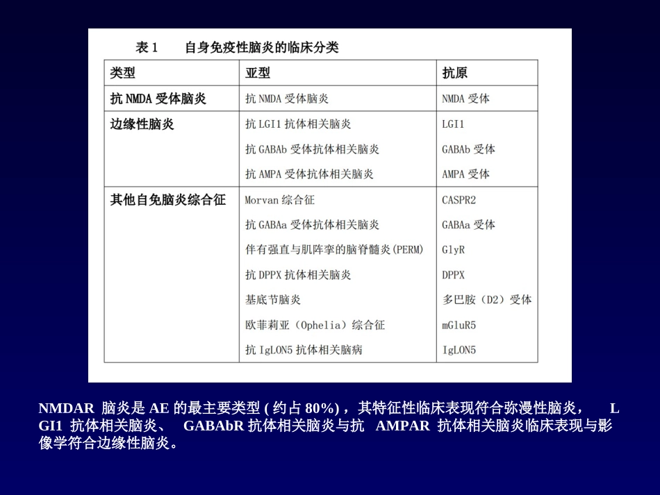 中国自身免疫性脑炎诊治共识_第3页