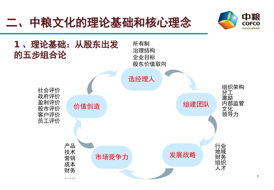 中粮企业文化_第3页