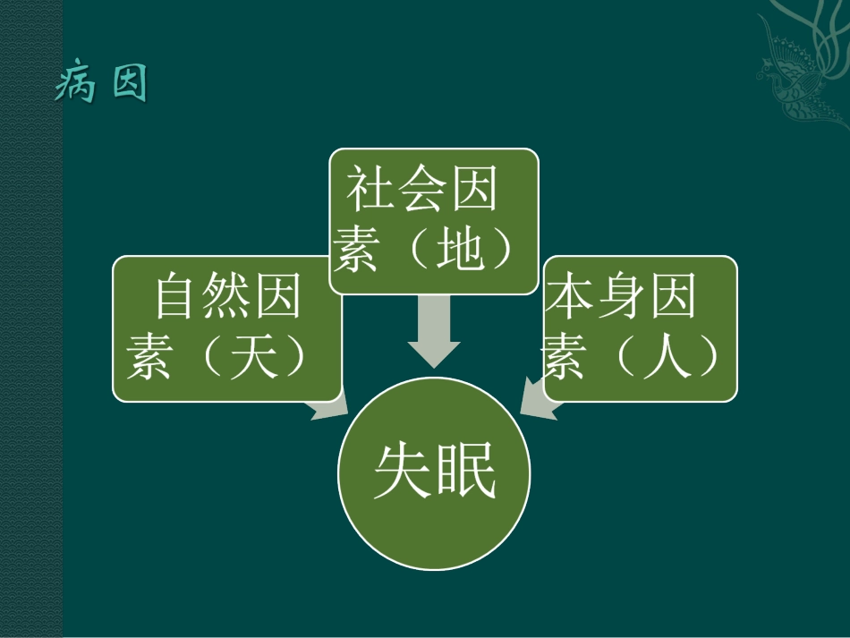 中医治疗失眠症_第3页