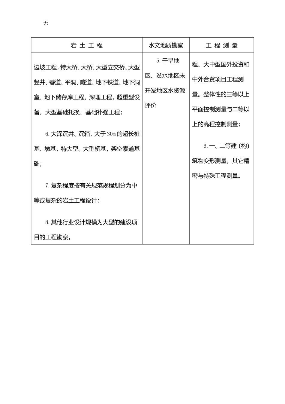 勘察设计资质承揽范围_第3页