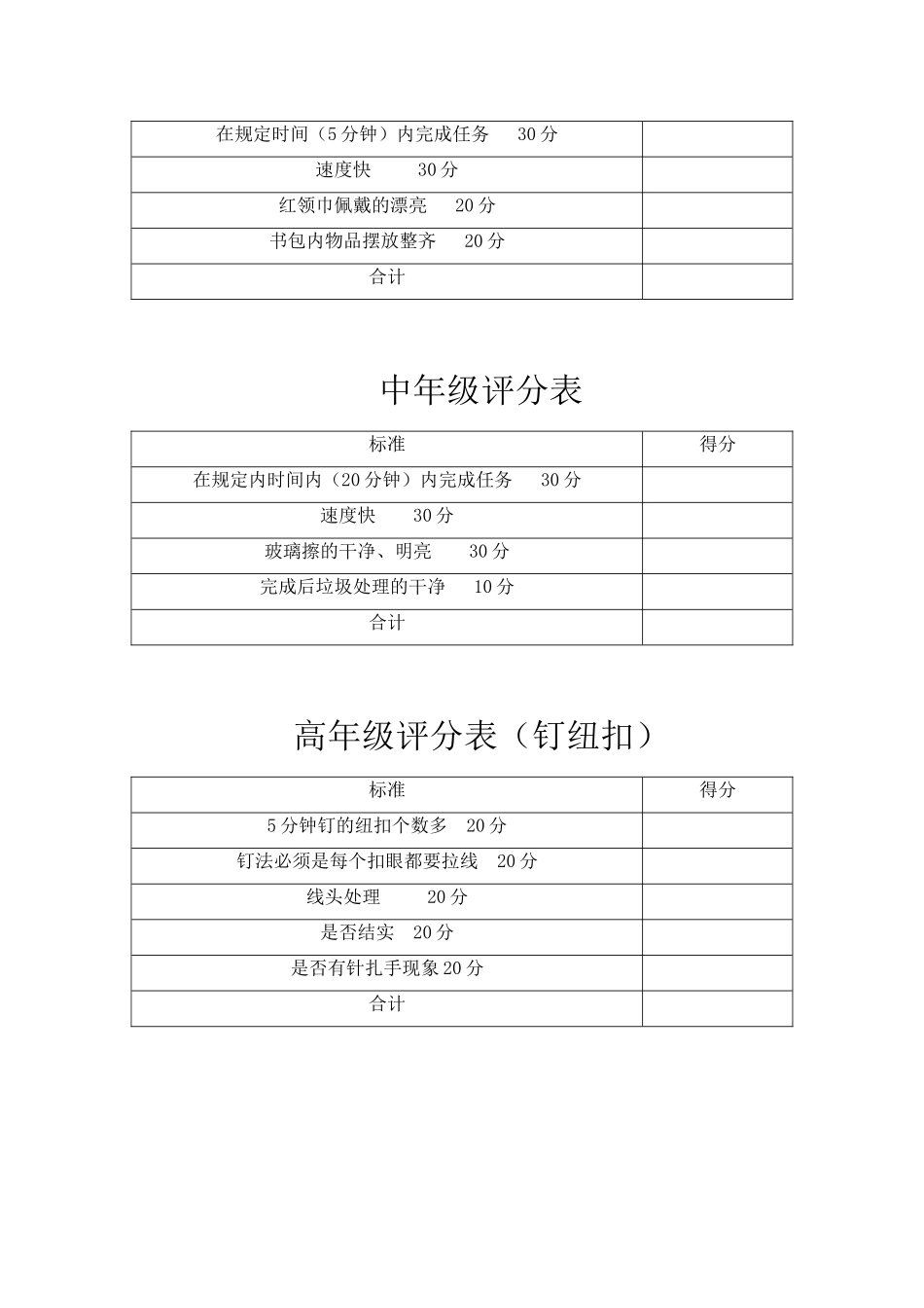 劳动小能手比赛方案_第3页