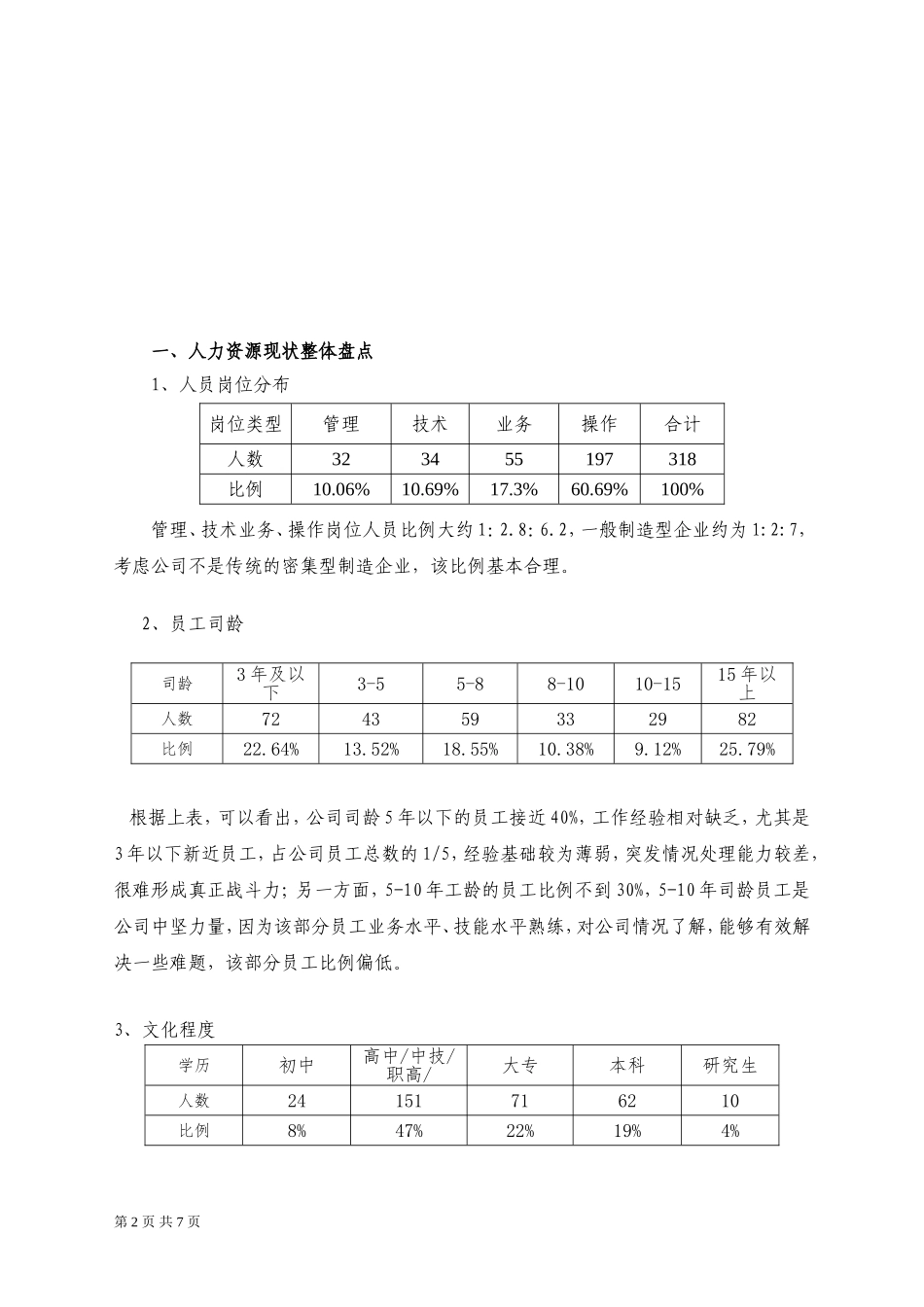劳动效率提升方案(最新)_第2页