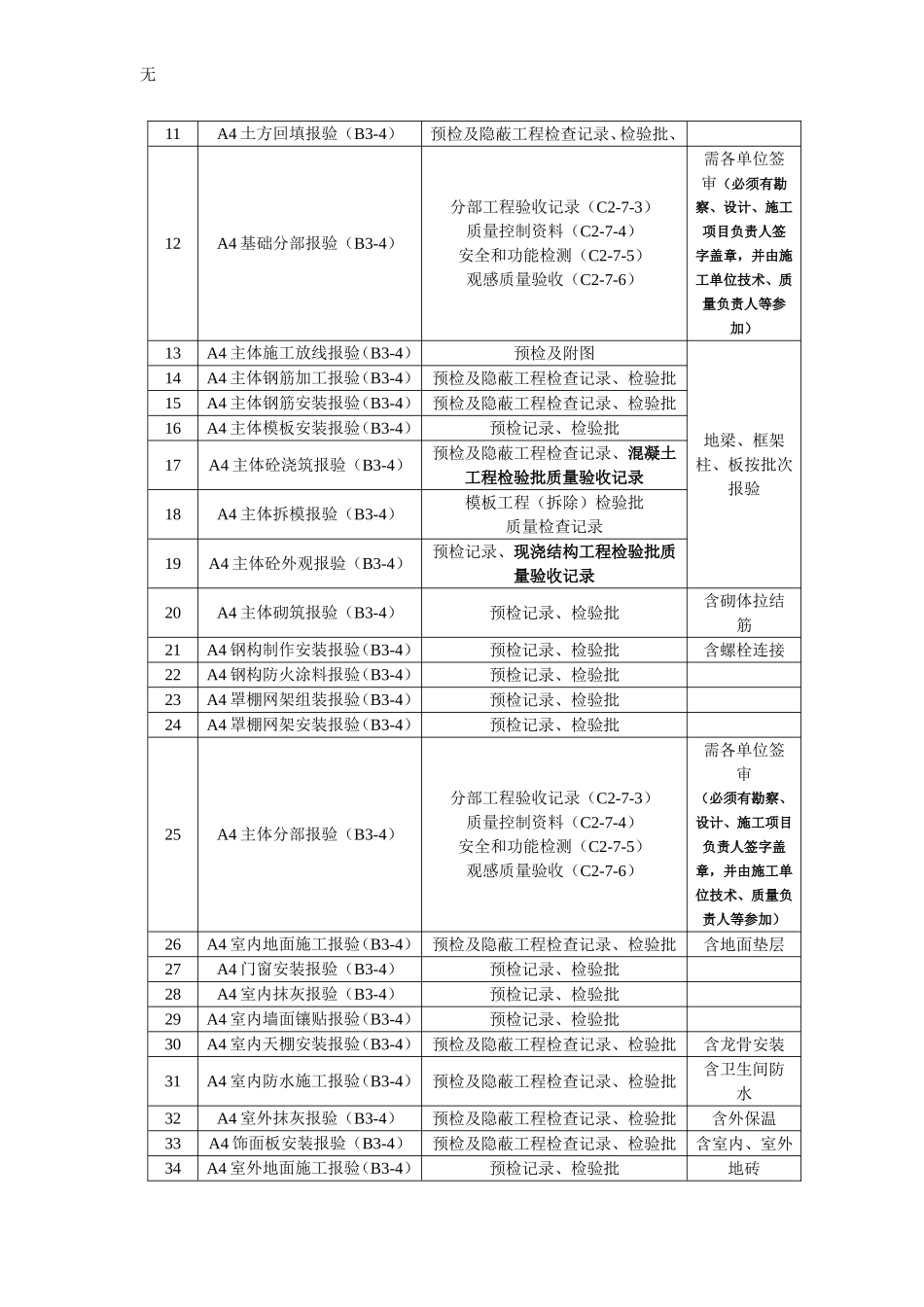 加油站施工资料报验要求及程序_第2页