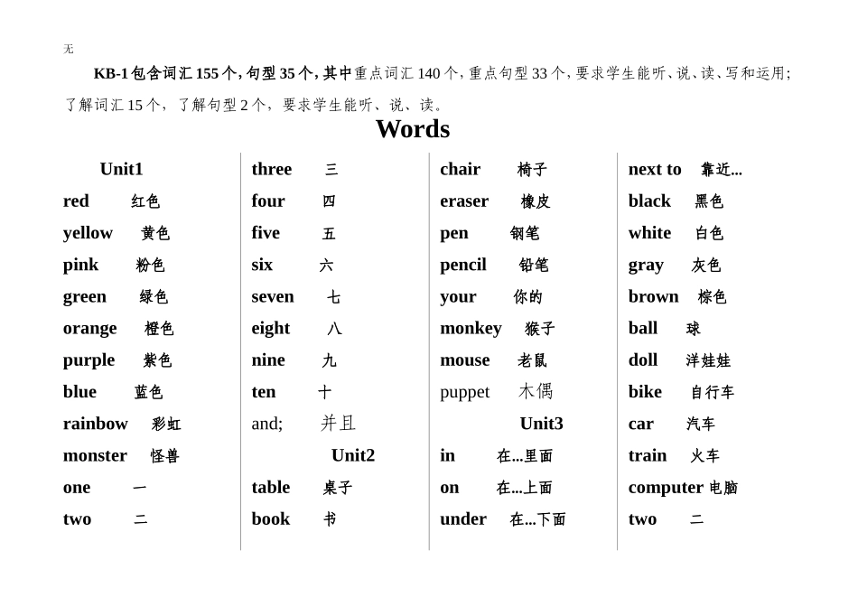 剑桥国际少儿英语KB1单词和句型汇总_第1页