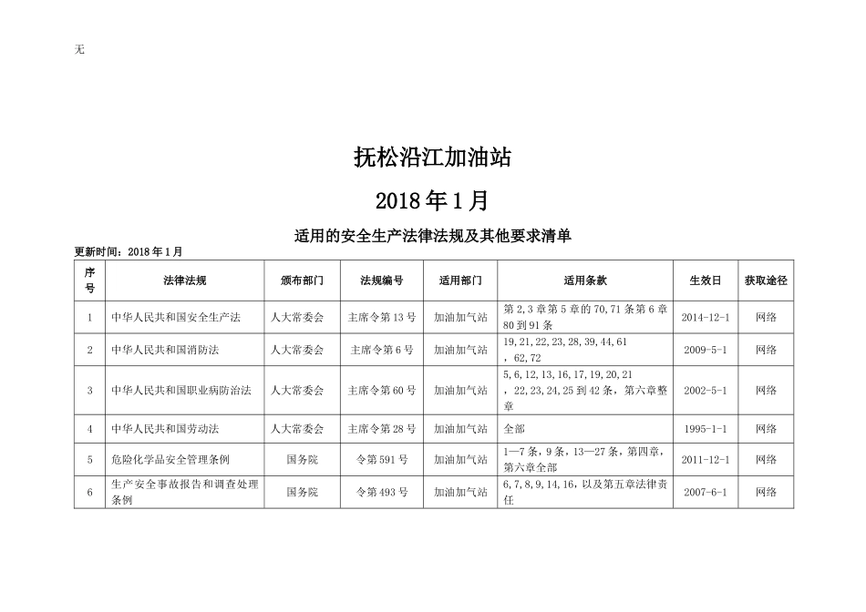 加油站适用的安全法律法规、_第2页