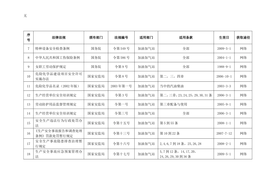 加油站适用的安全法律法规、_第3页