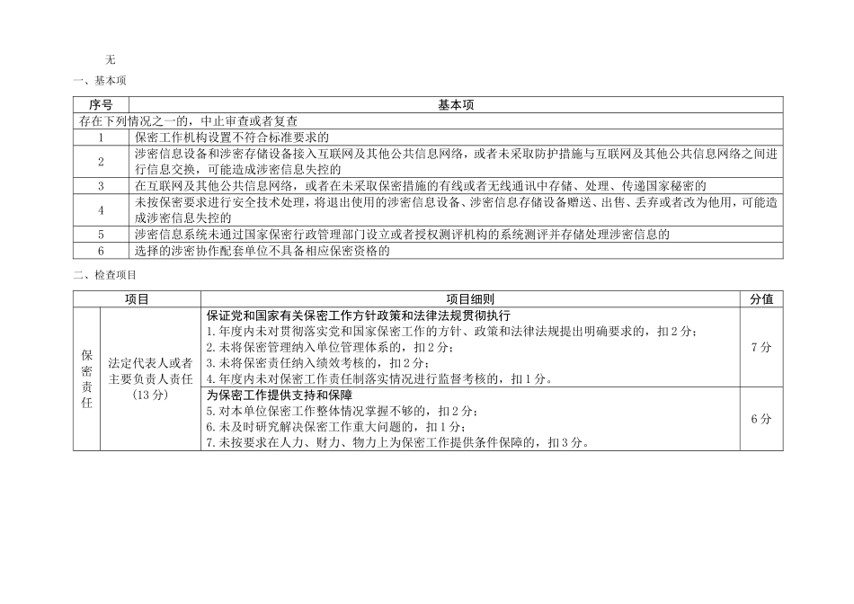 军工二级保密资质评分标准(最新)_第3页