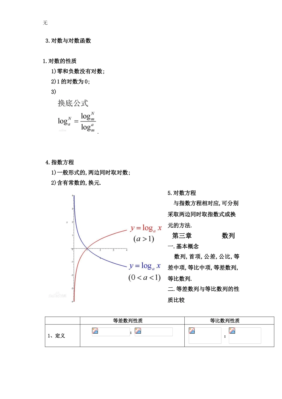 军考数学复习提纲_第3页