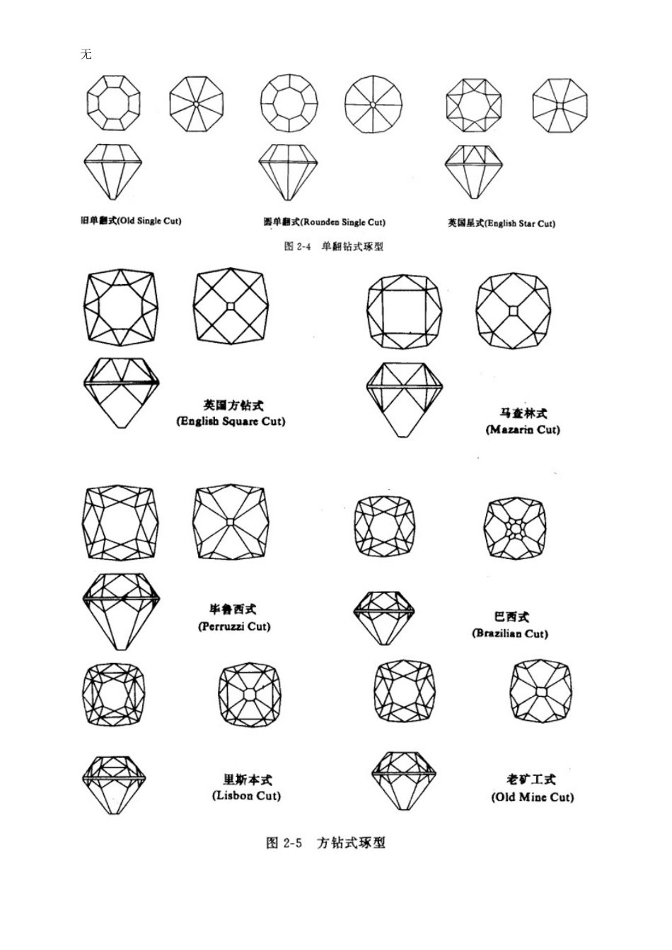 刻面宝石类型_第2页
