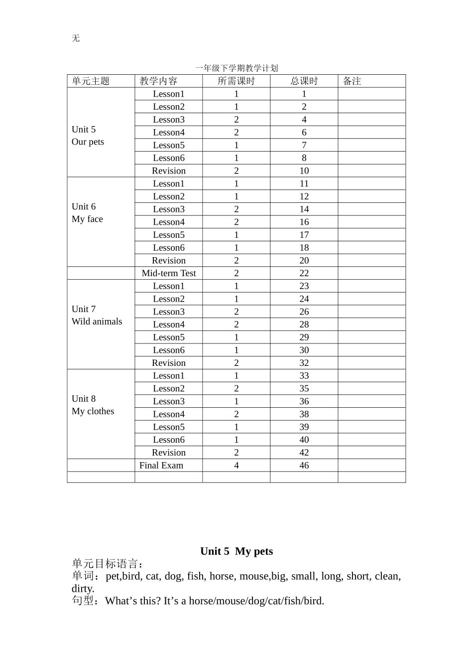 剑桥国际少儿英语一级5-8单元教案_第1页