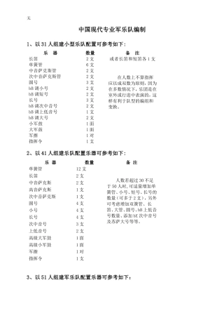 军乐队乐器种类--人员编制--训练方法-乐器作用