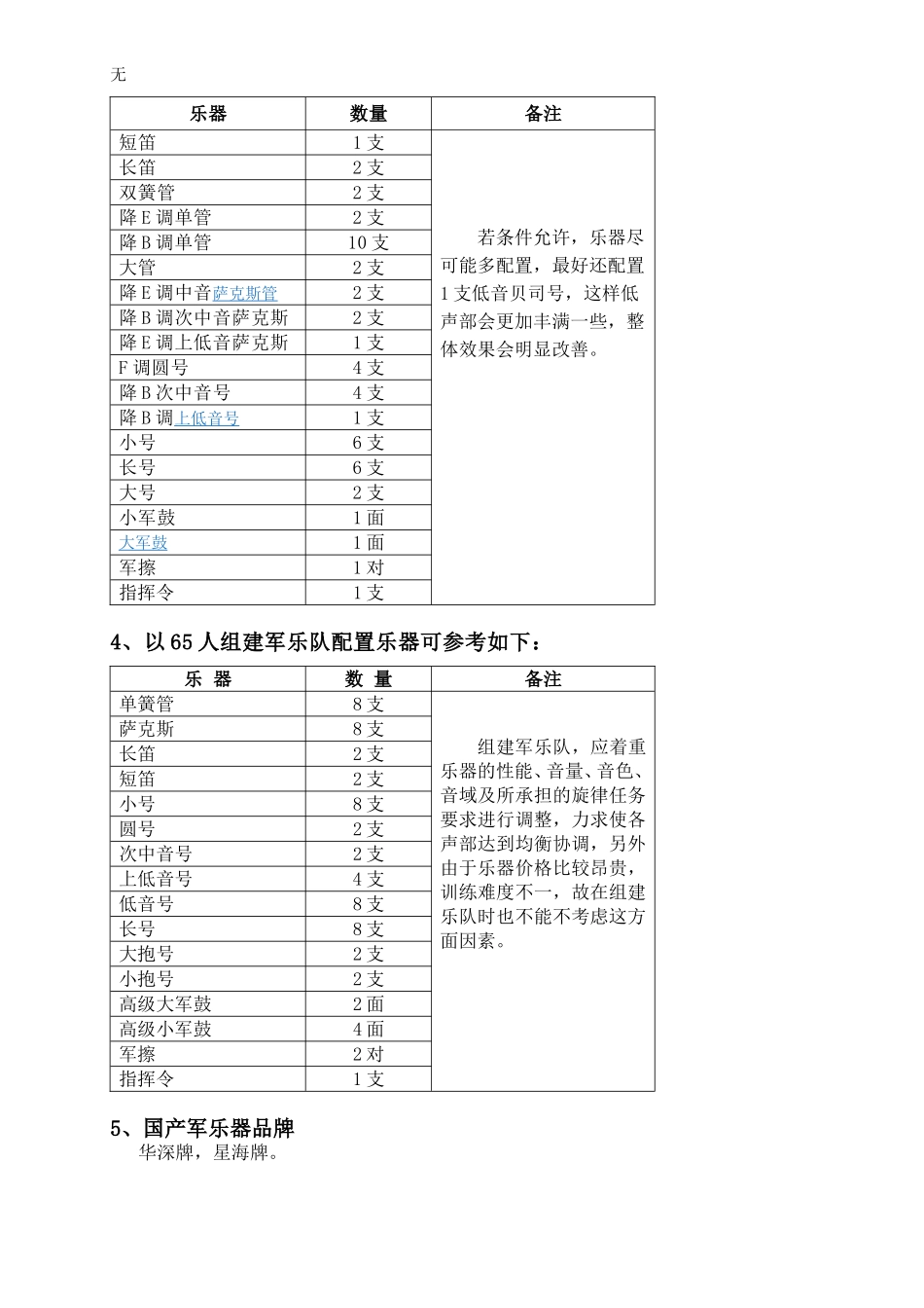 军乐队乐器种类以及人员编制_第2页