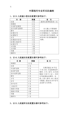 军乐队乐器种类以及人员编制